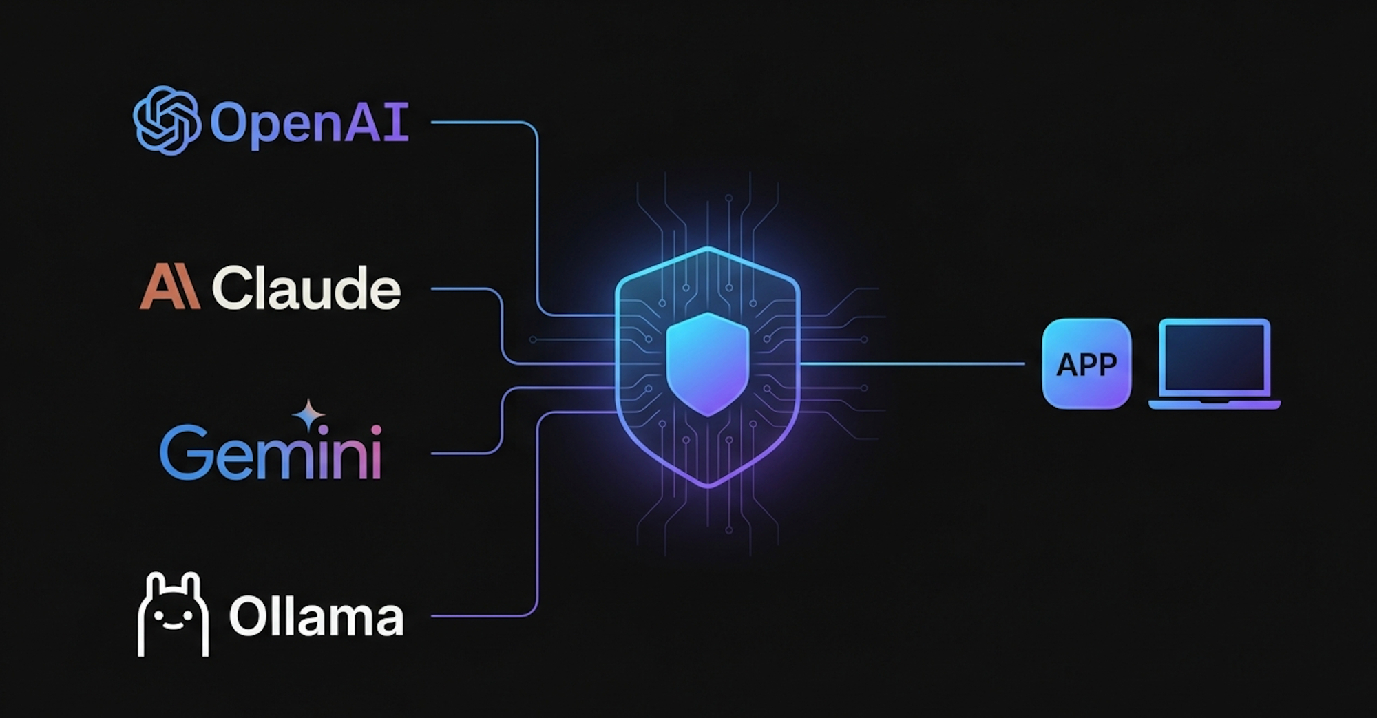 I Built LLMBridge: Switching AI Providers With One Line